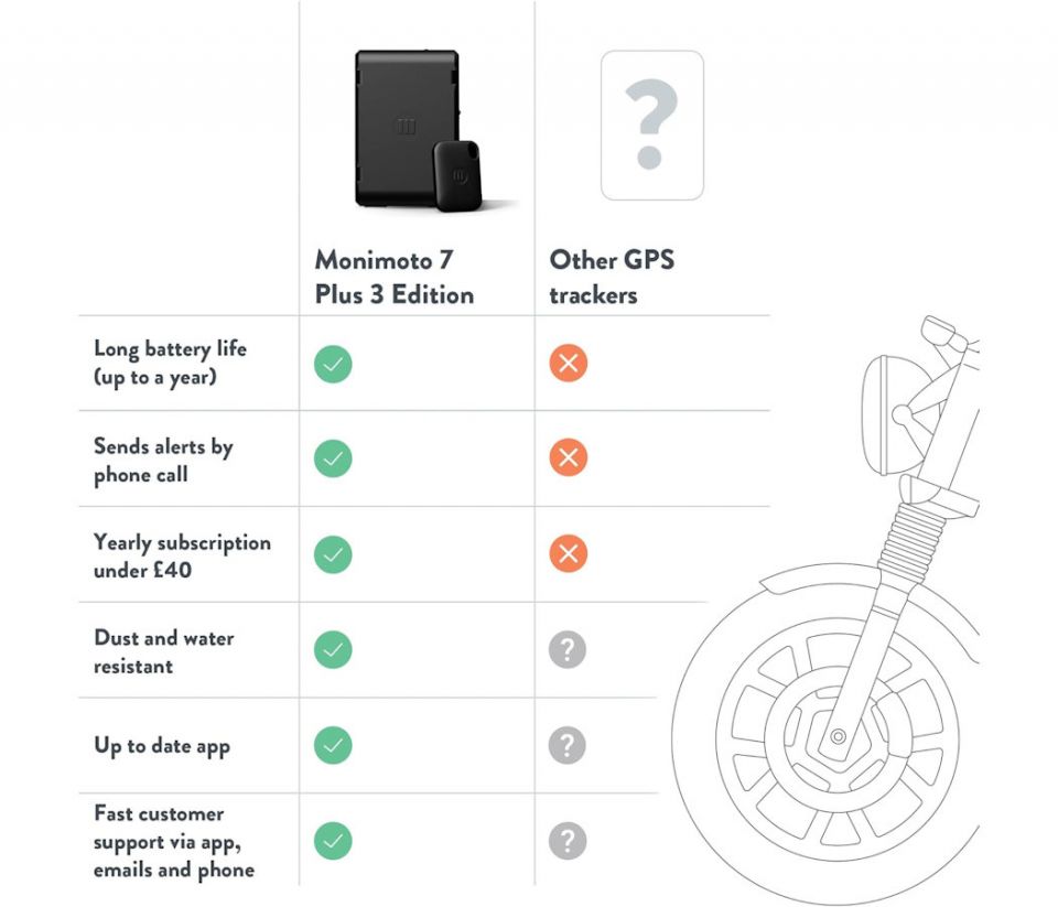 cyclebitz: Monimoto MM7 GPS Tracker Silent Alarm