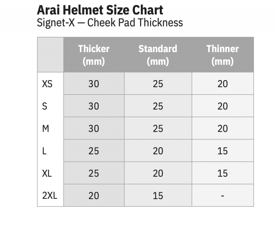 arai helmet measurements GPV-R Auto Racing pulling away heat Arai Motorcycle Helmet Sizing Chat