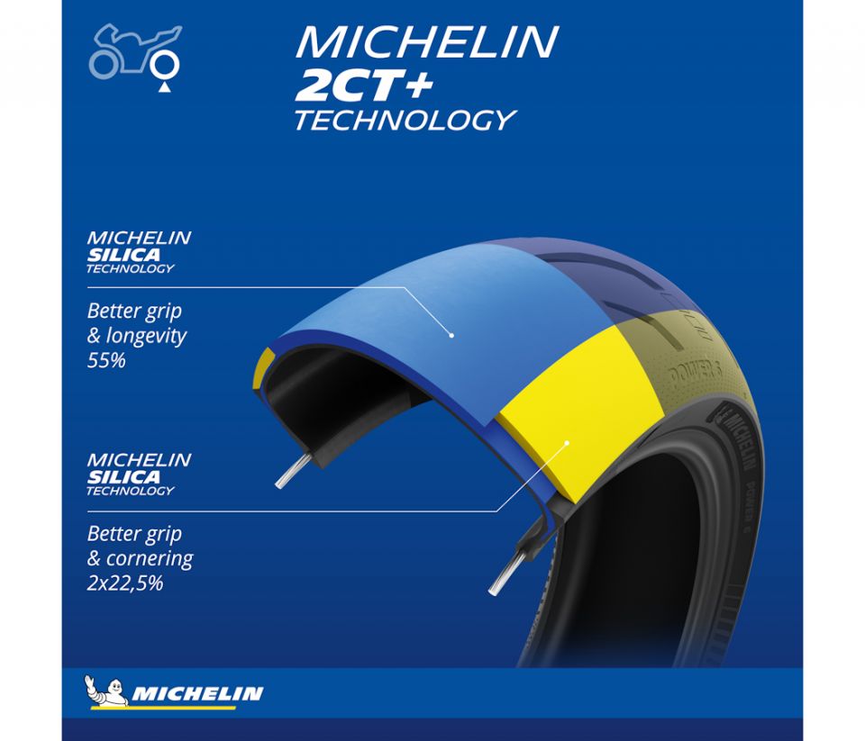 cyclebitz: Michelin Power 6 Rear Tire 180/55-17